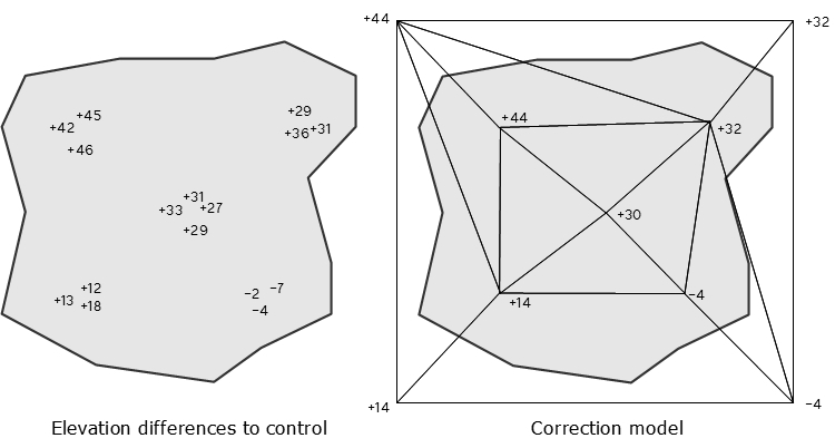 find_rubbersheet_fit_graphic