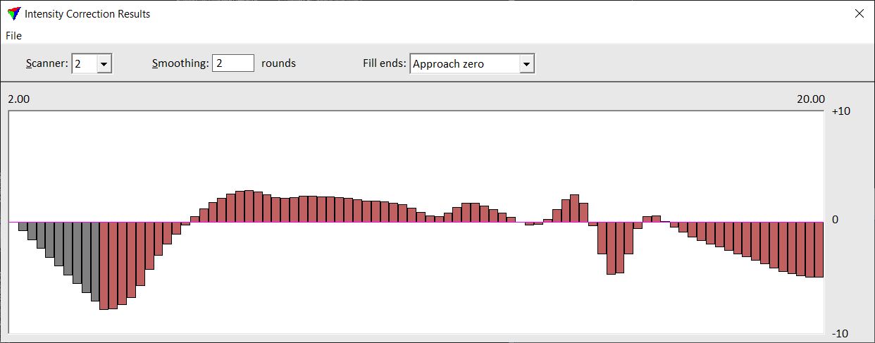 intensity_correction_results