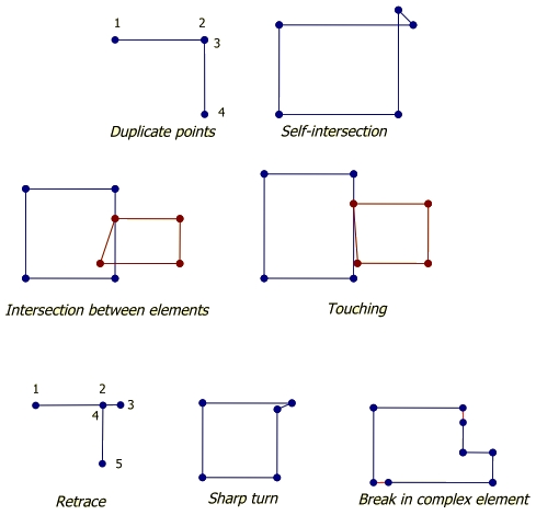validate_linear_elements_graphics