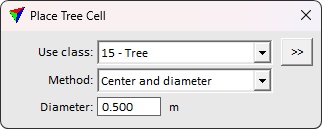 place_trunk_measurement